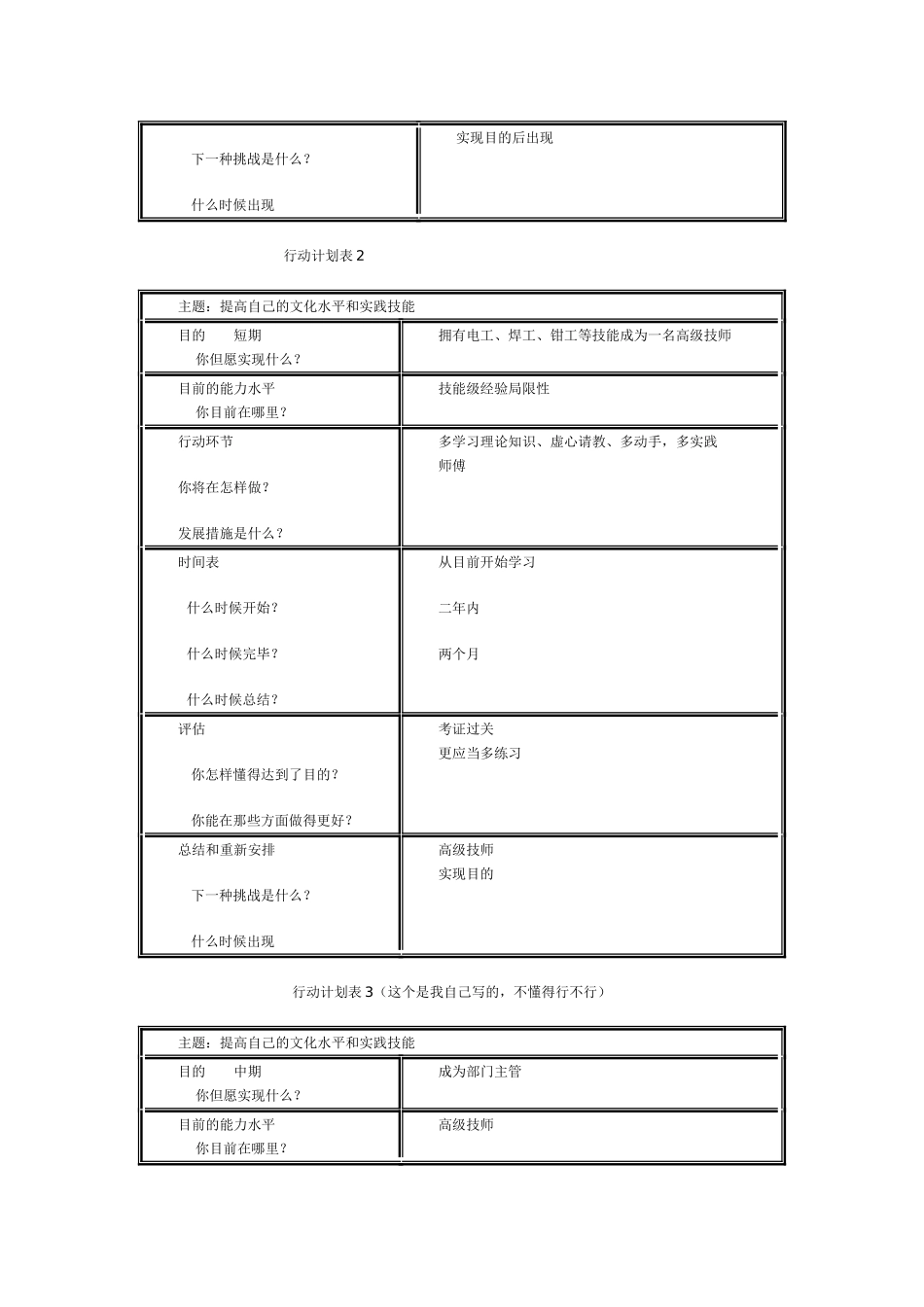 2025年个人与团队管理形成性考核册_第3页