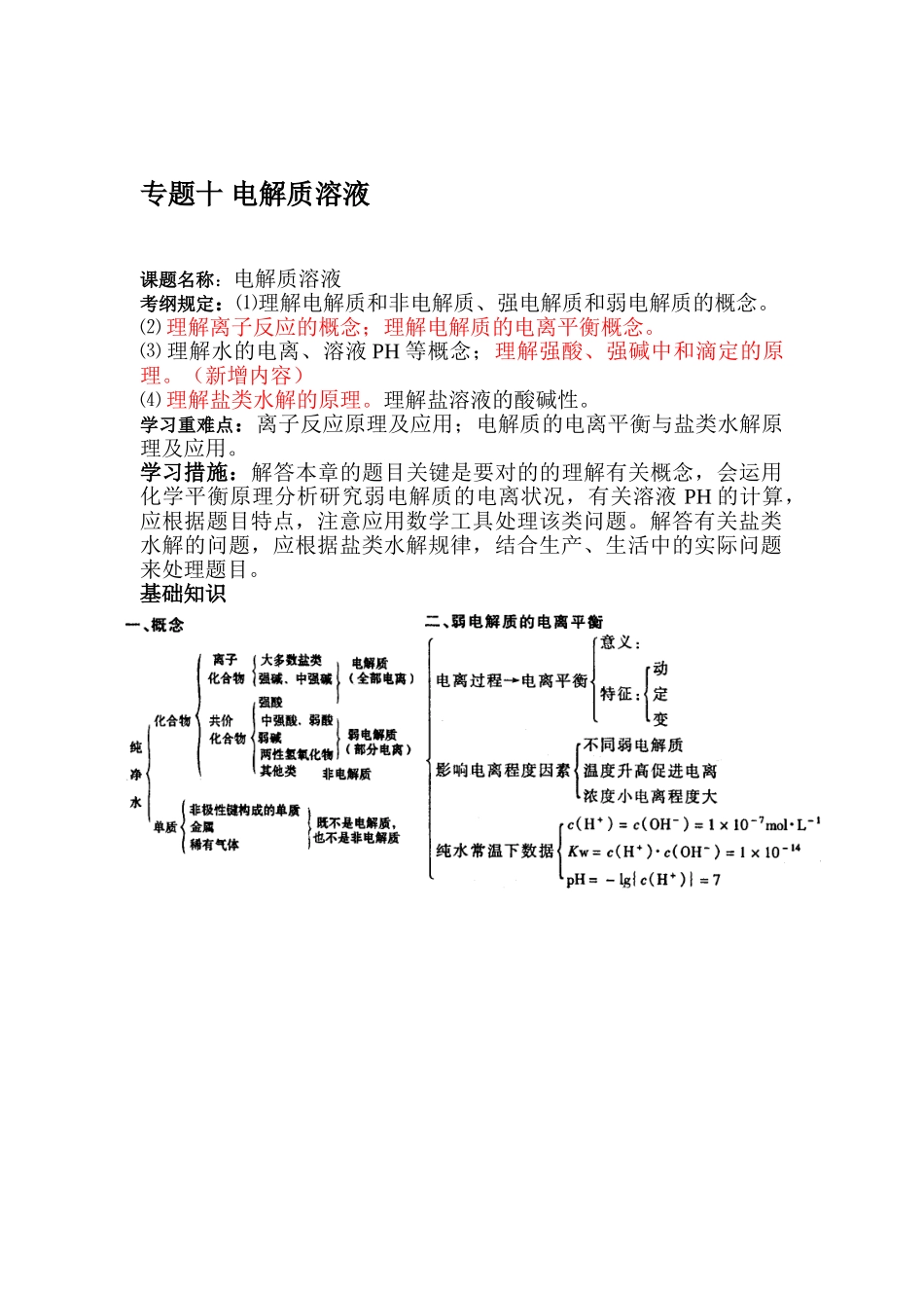 2025年高二化学基础知识点复习检测试题_第1页