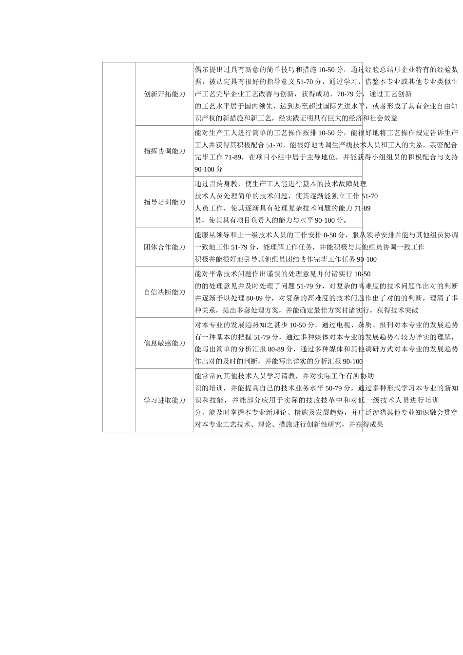 2025年专业技术人员考核指标细化及评价标准_第2页