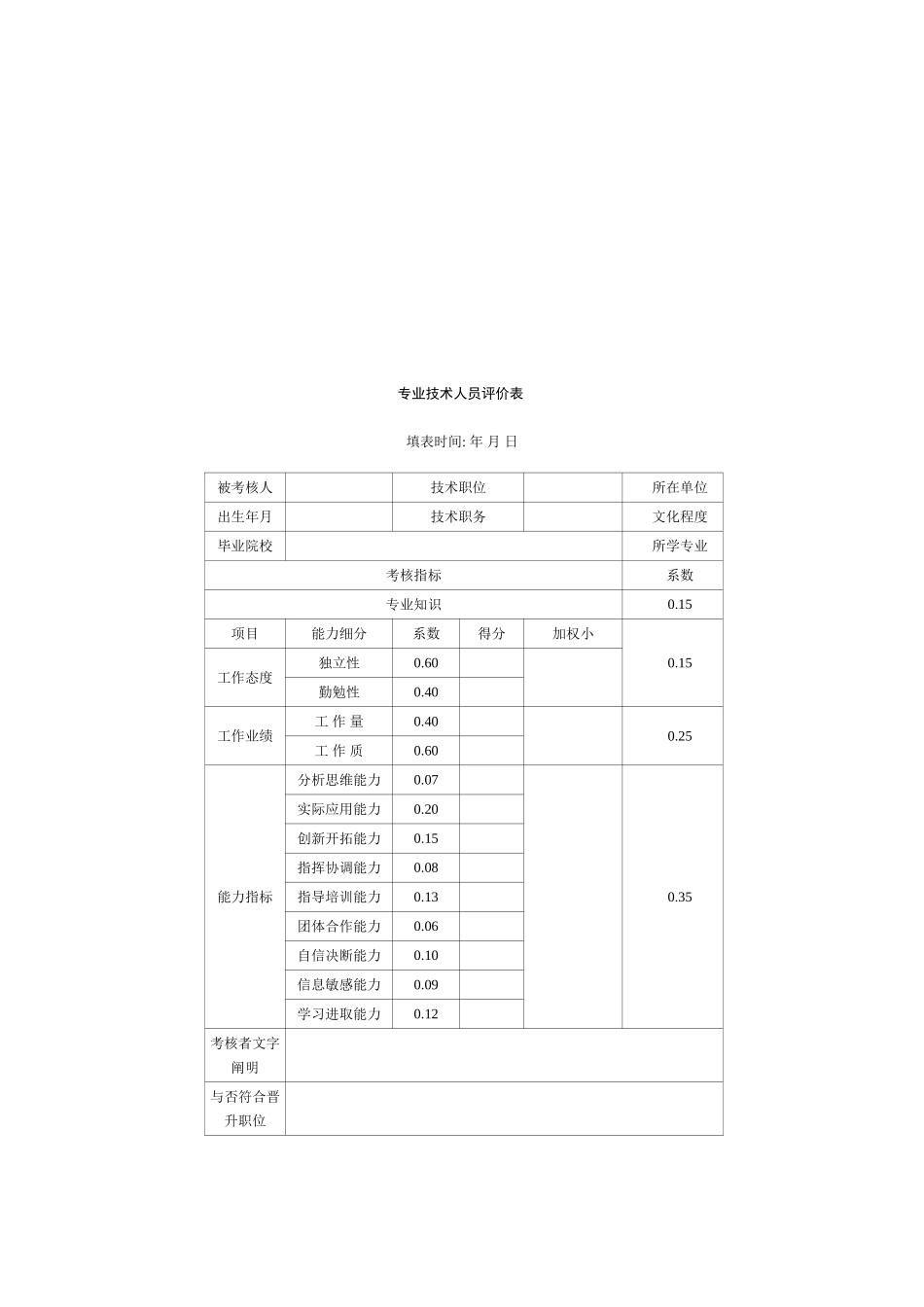2025年专业技术人员考核指标细化及评价标准_第3页