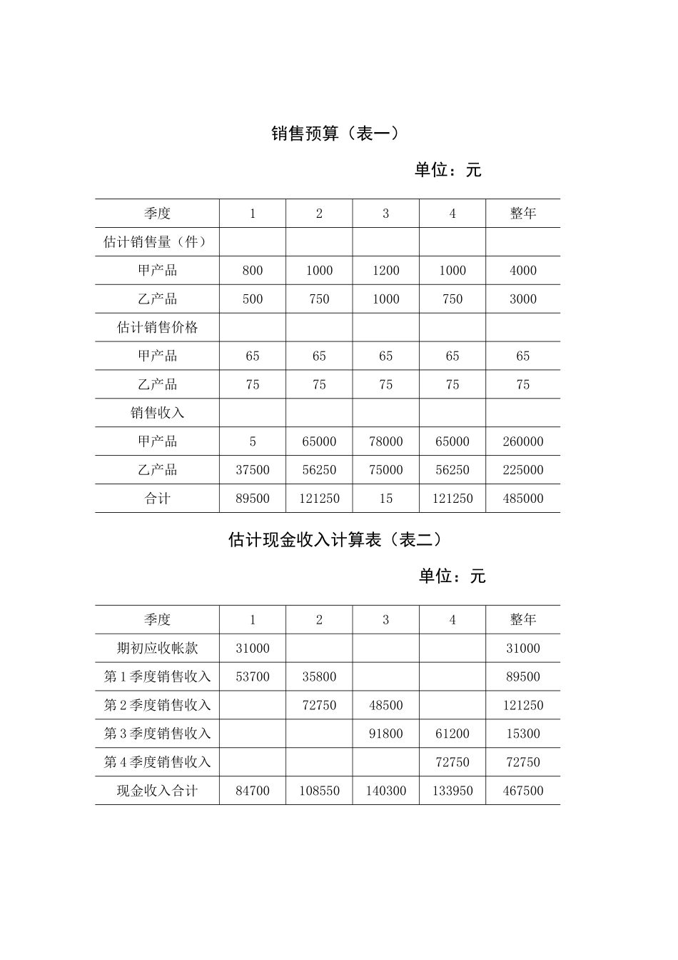 2025年全套全面预算表格_第1页
