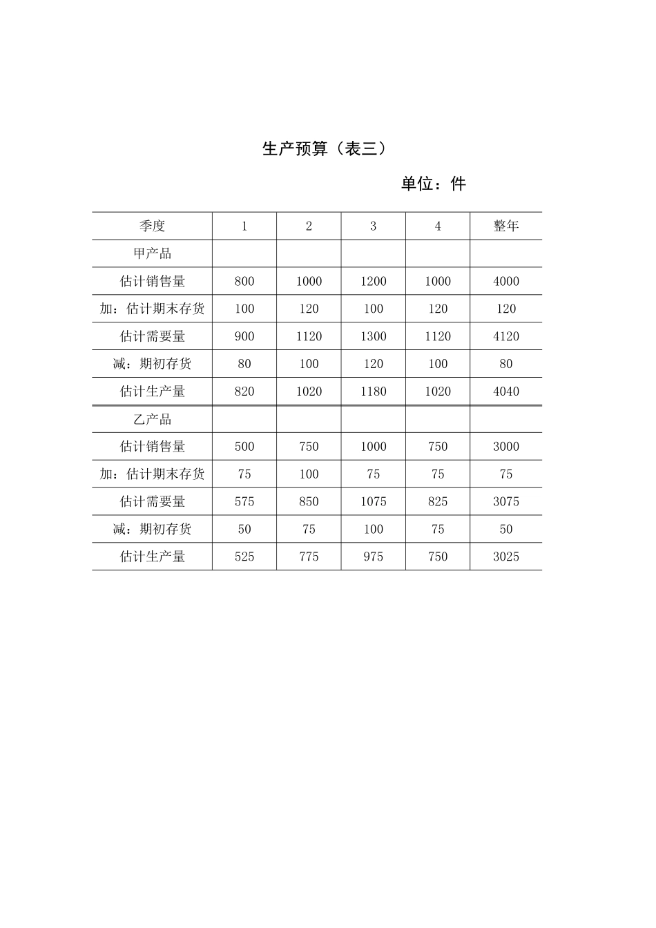 2025年全套全面预算表格_第2页