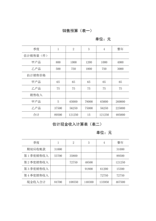 2025年全套全面预算表格