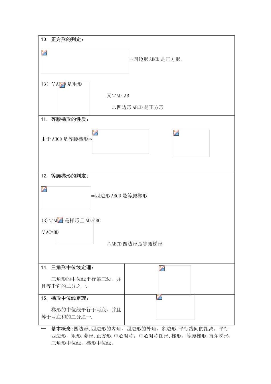 2025年四边形知识点总结大全_第3页
