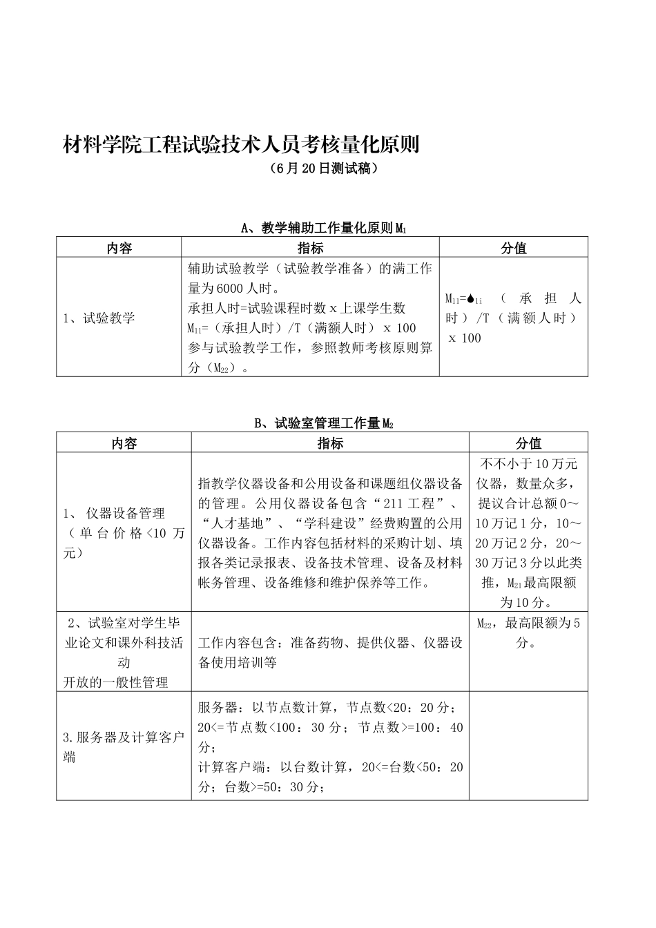 2025年材料学院工程实验技术人员考核量化标准测试稿_第1页