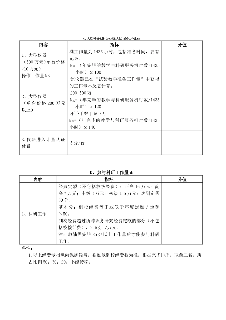 2025年材料学院工程实验技术人员考核量化标准测试稿_第2页