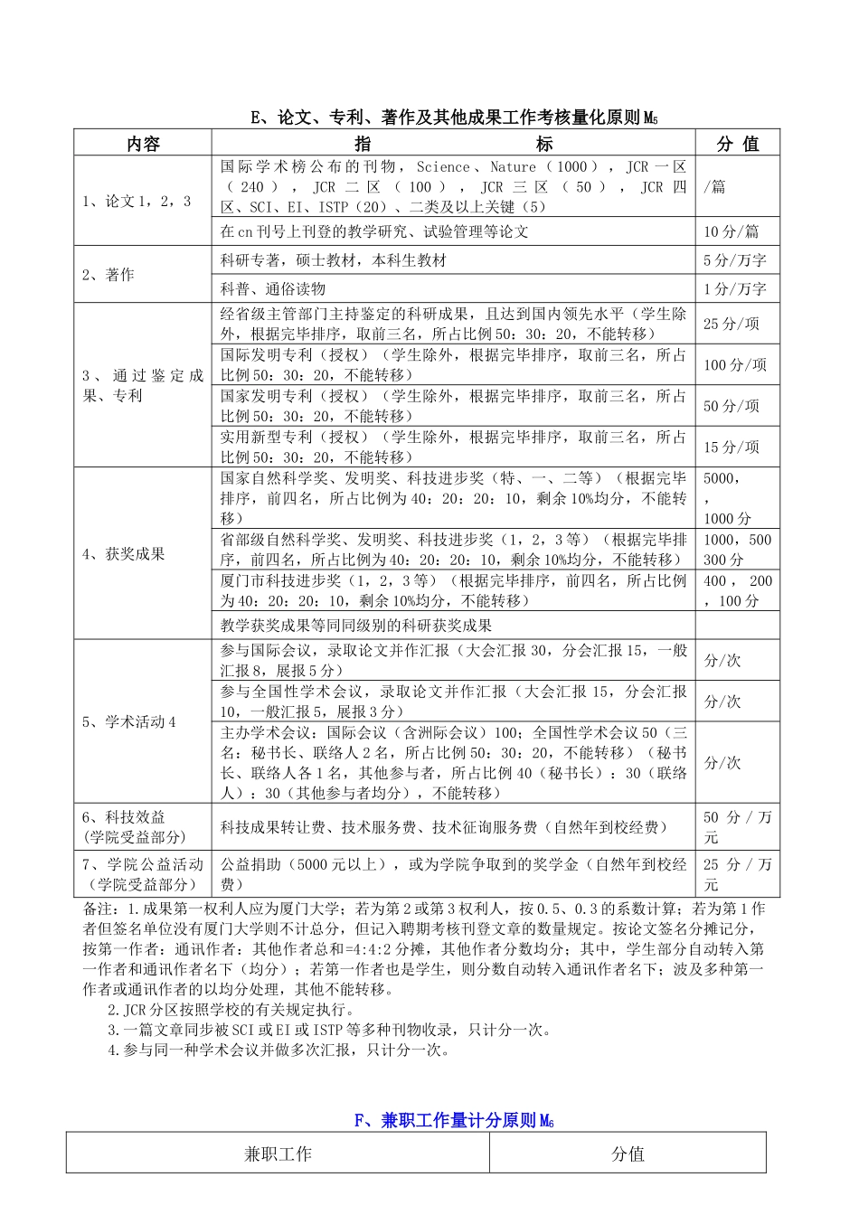 2025年材料学院工程实验技术人员考核量化标准测试稿_第3页
