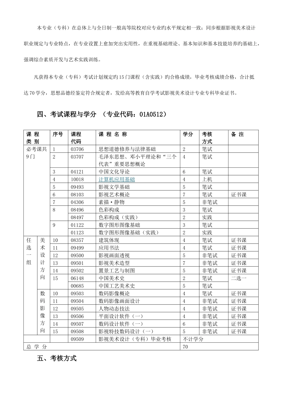 2025年北京市高等教育自学考试影视美术设计专业专科考试计划_第2页