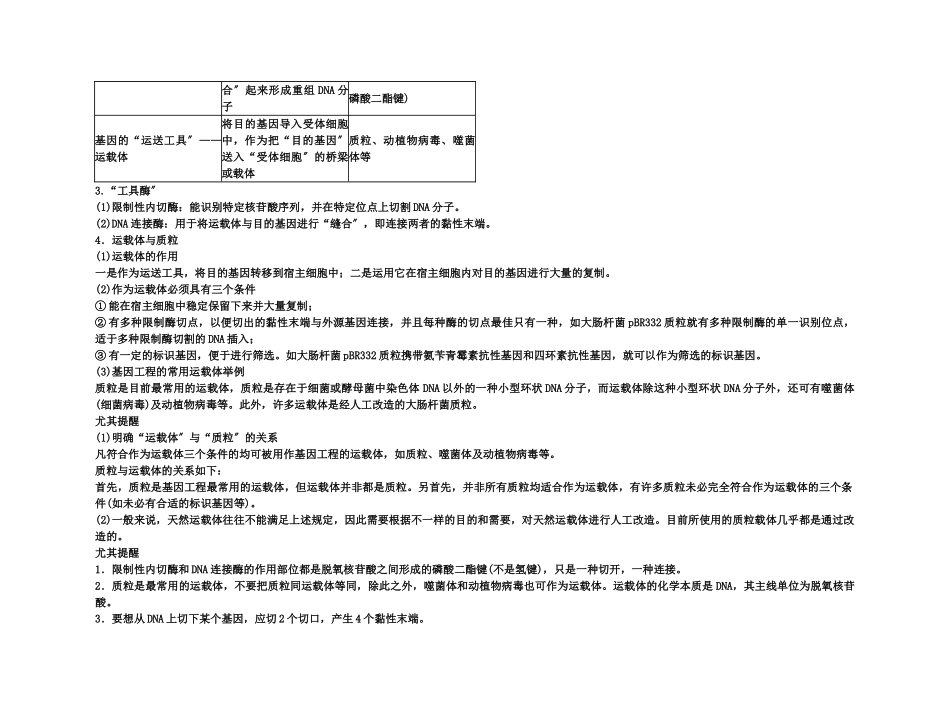 2025年备考高考生物高效学习方案考点专项45基因工程简介新人教版_第2页