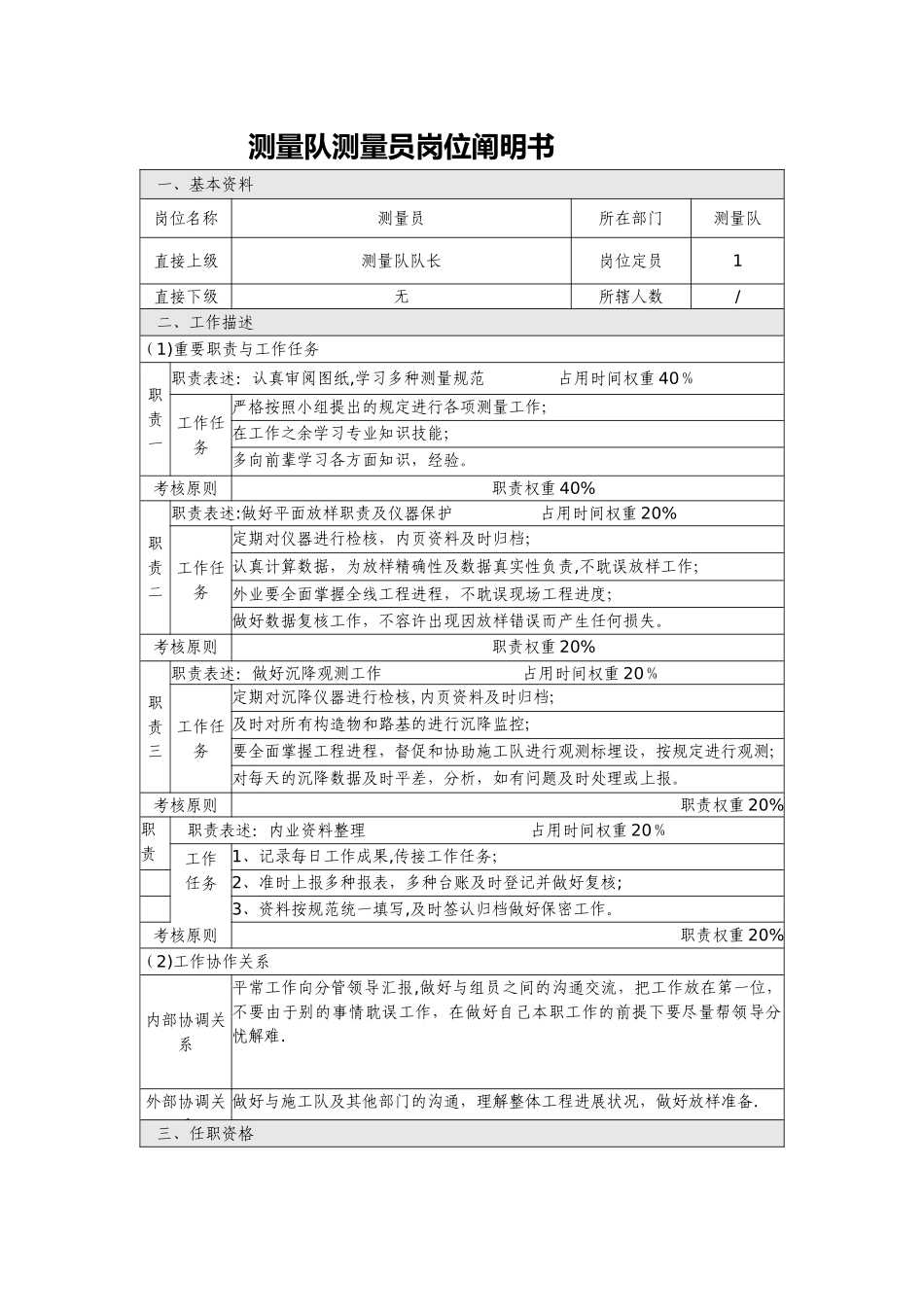 2025年岗位说明书测量员岗_第1页