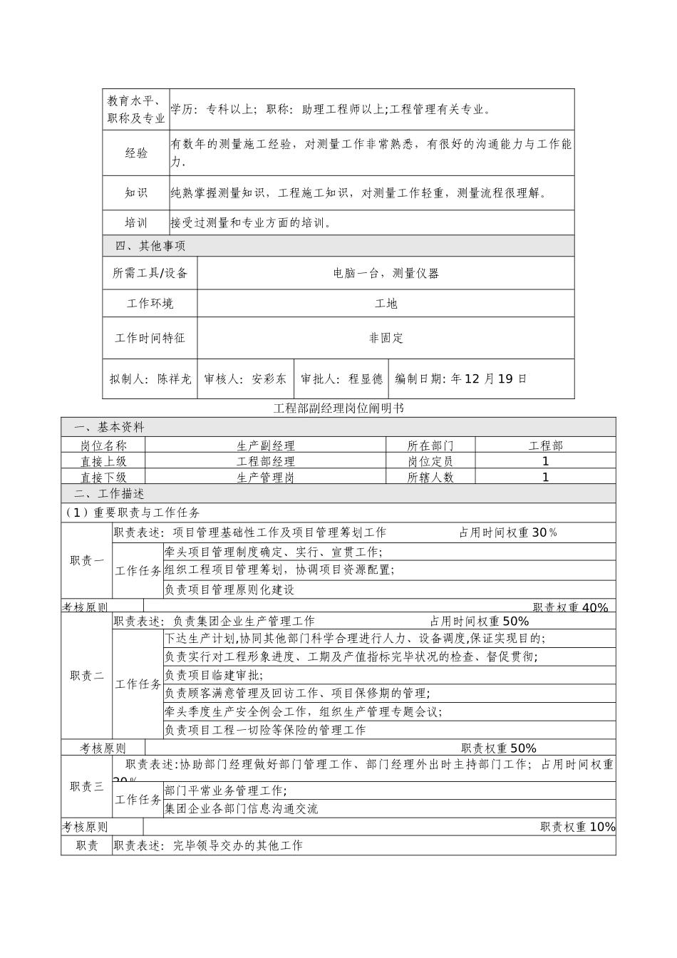 2025年岗位说明书测量员岗_第2页
