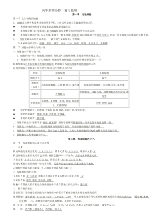2025年高一生物必修一知识点总结