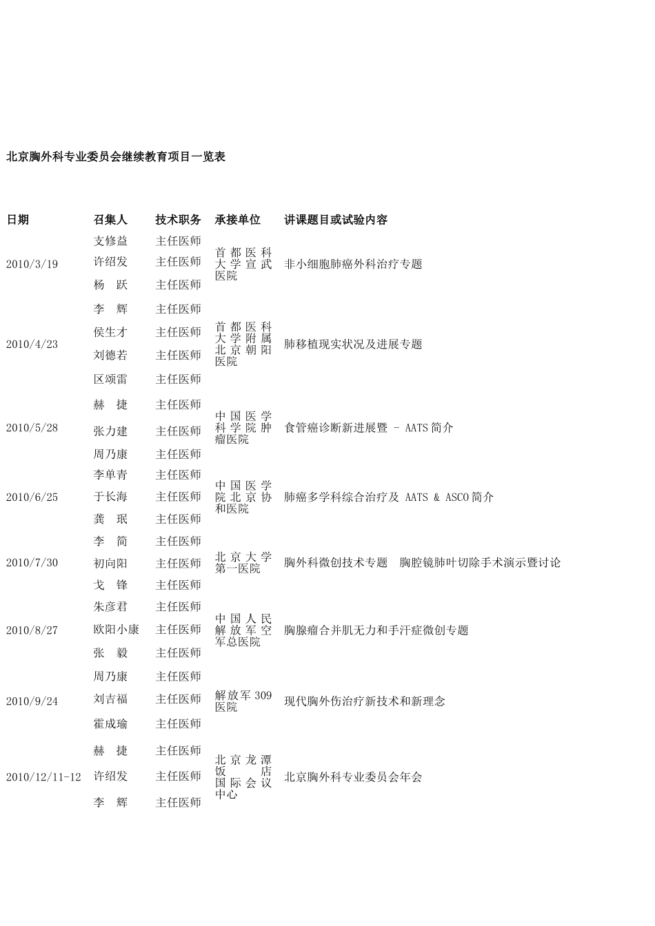 2025年北京胸外科专业委员会继续教育项目一览表_第1页