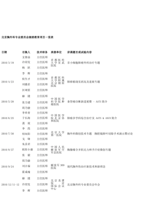 2025年北京胸外科专业委员会继续教育项目一览表