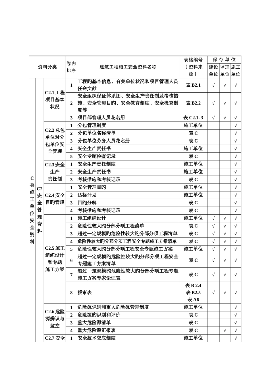 2025年全套建筑安全资料_第3页
