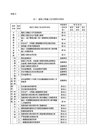 2025年全套建筑安全资料