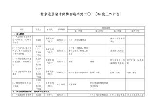 2025年北京注册会计师协会秘书处二一年度工作计划