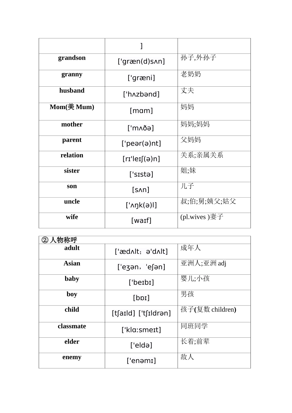 2025年初中必背单词带英标_第2页