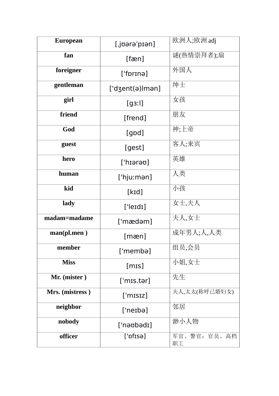 2025年初中必背单词带英标_第3页
