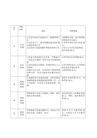 2025年水泥厂余热发电电气操作员考核细则
