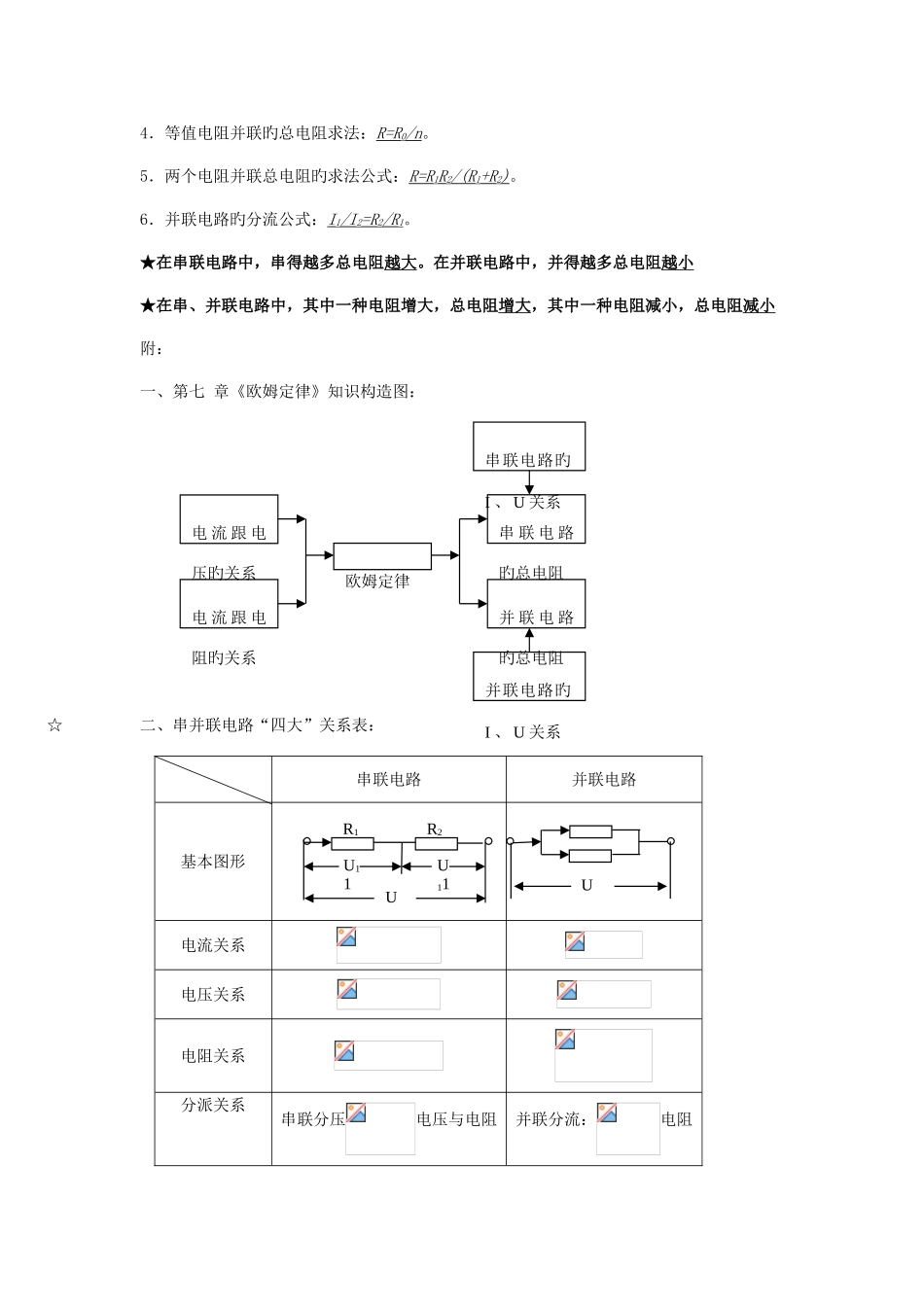 2025年初中物理欧姆定律知识点_第3页