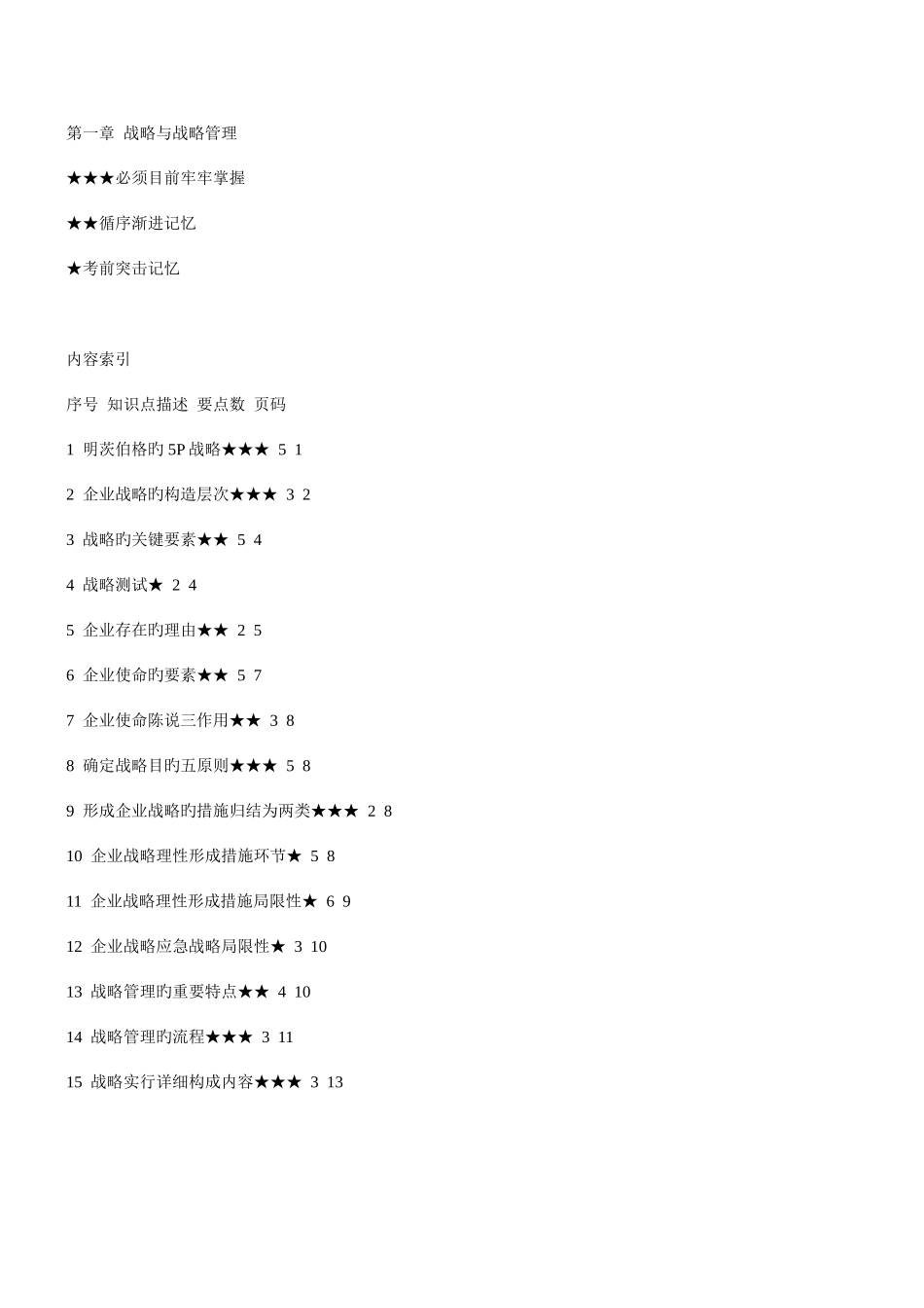 2025年公司战略与风险管理知识点总结_第1页