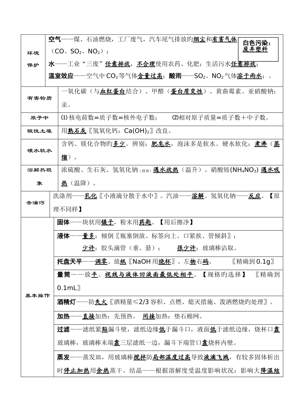 2025年初中化学考前必背知识点总结_第2页