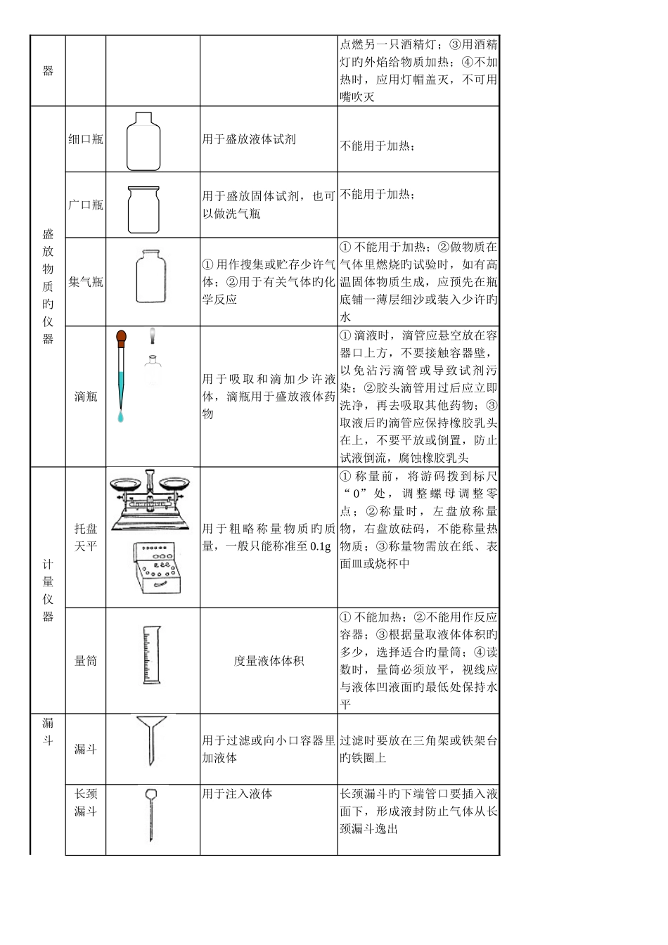 2025年初三化学上全册教案_第2页