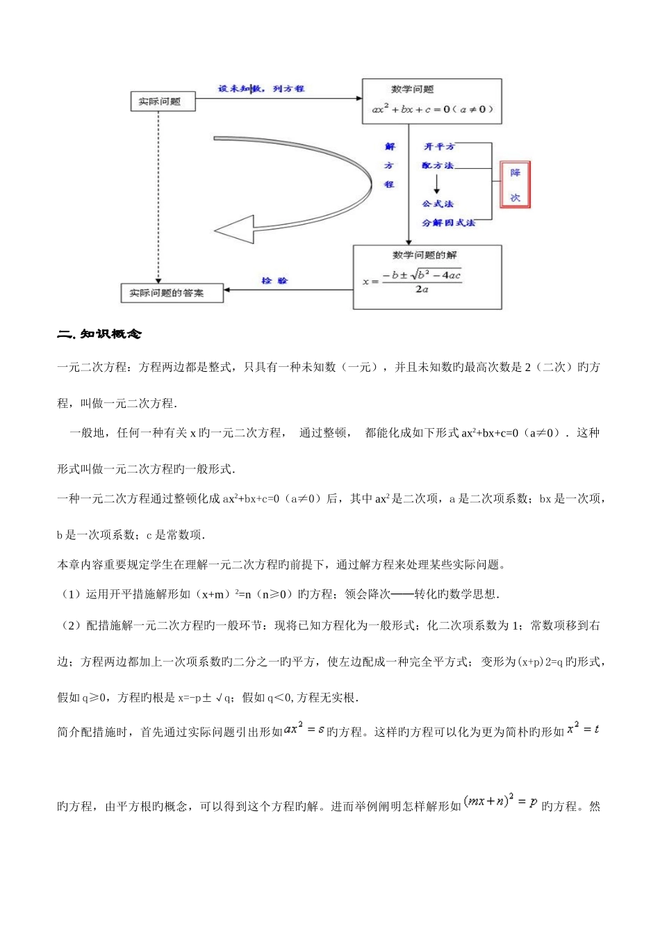 2025年初中九年级数学知识点总结_第2页