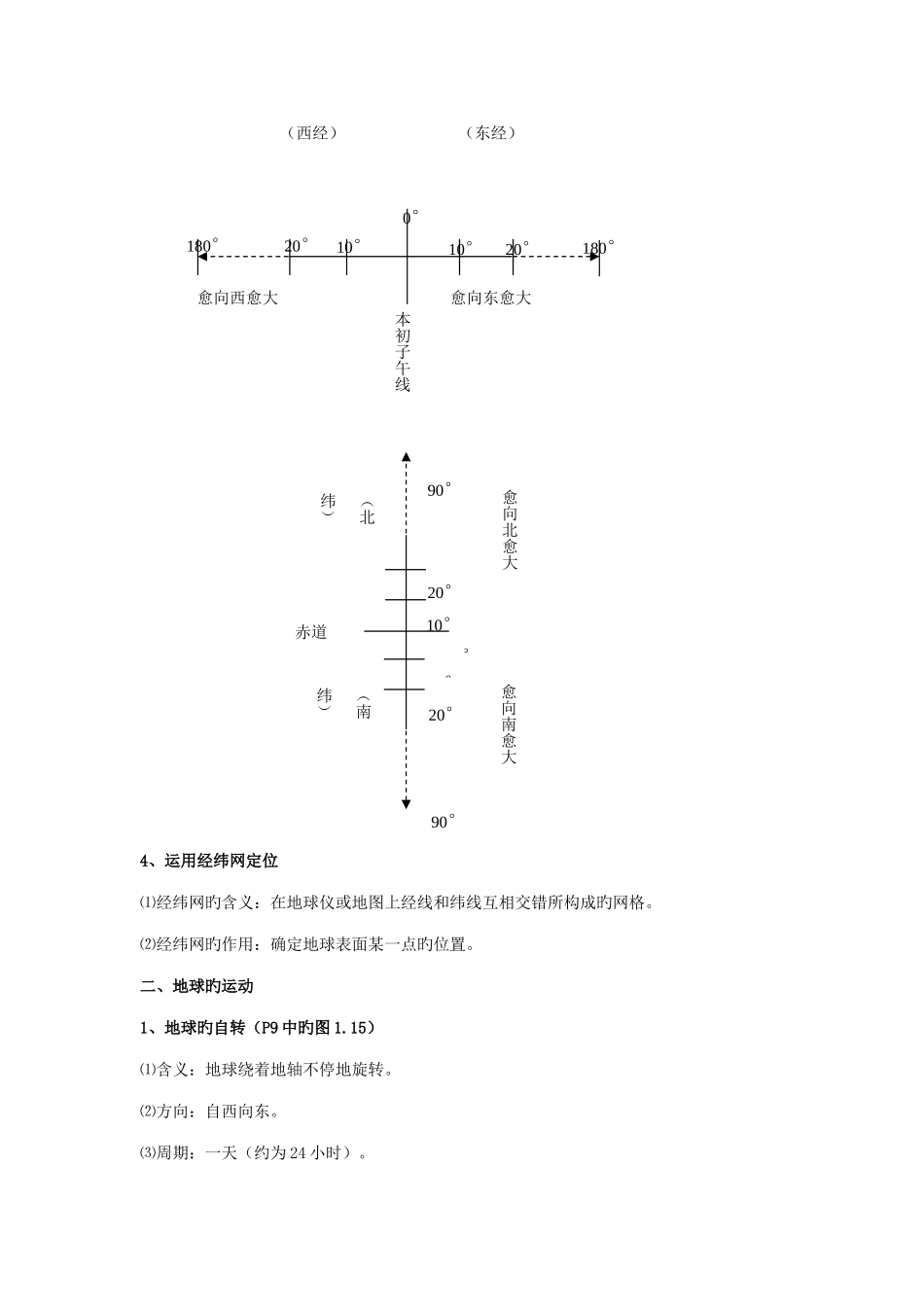 2025年初中地理章节知识点总结_第3页