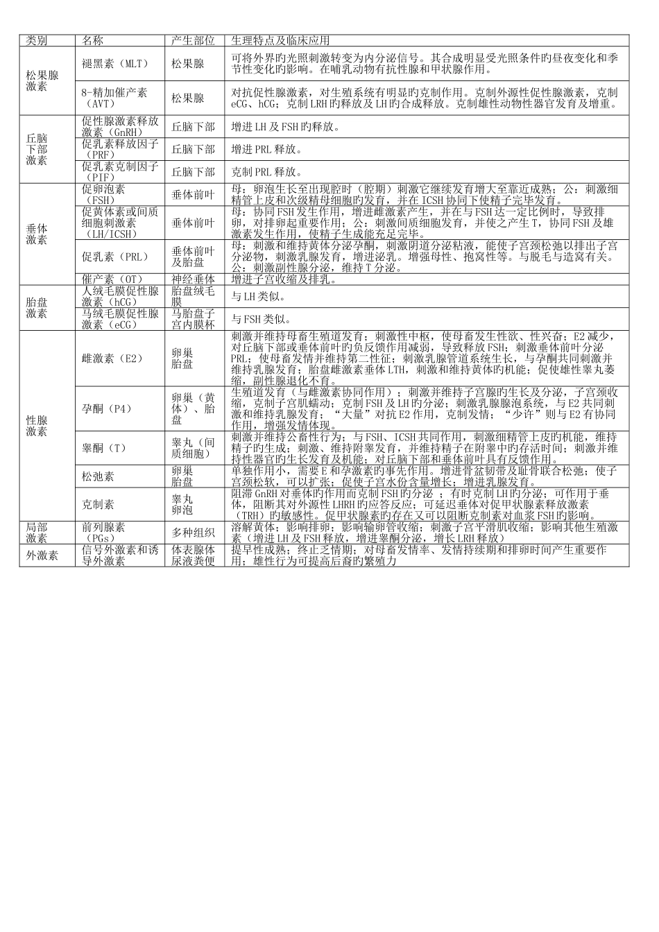 2025年兽医产科学总结已打印_第1页