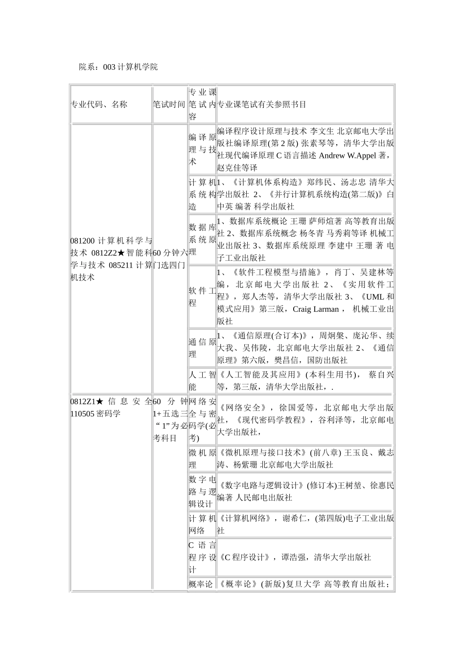 2025年北京邮电大学考研复试参考书目_第2页