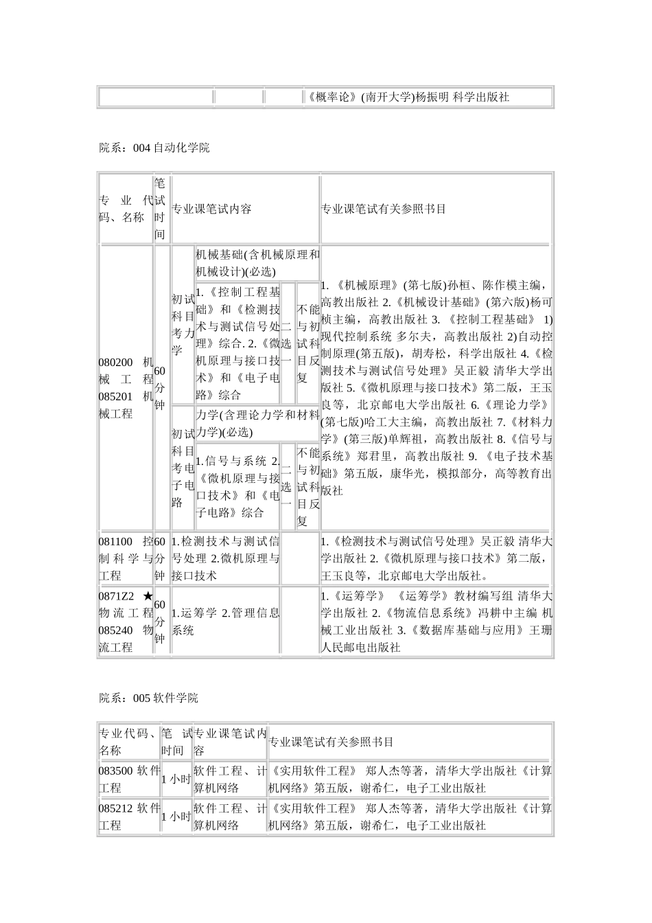 2025年北京邮电大学考研复试参考书目_第3页