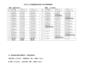 2025年北京化工大学继续教育学院夜大年春季课程表