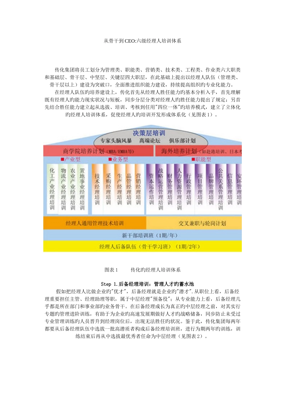 2025年六级经理人培训体系_第1页