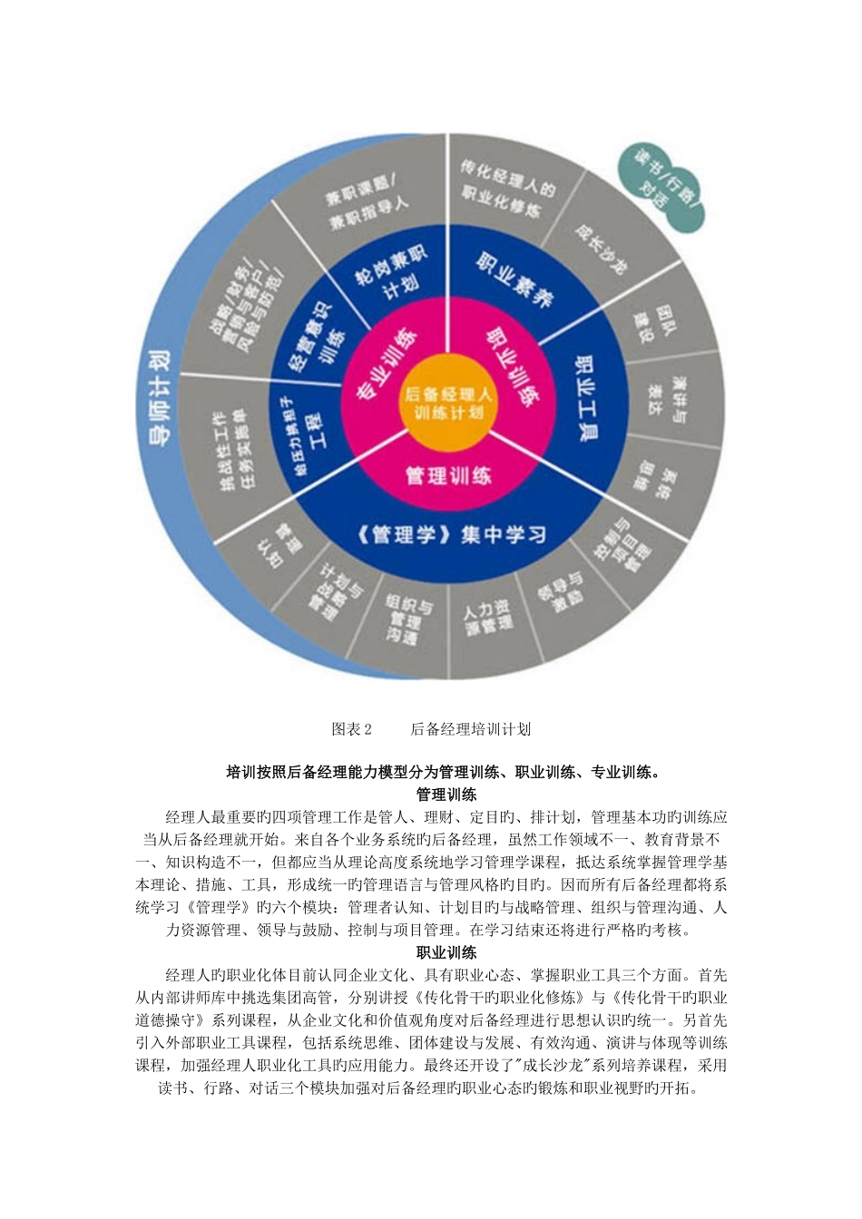 2025年六级经理人培训体系_第2页