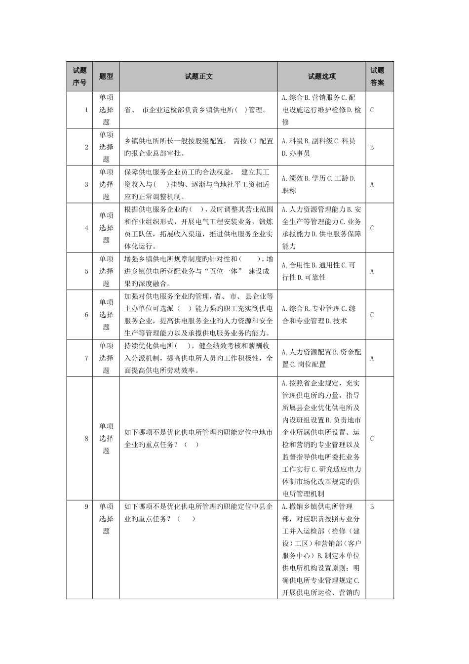 2025年全能型供电所调考题库省公司版_第1页