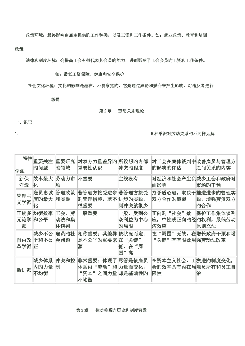2025年劳动关系江苏自考笔记_第3页