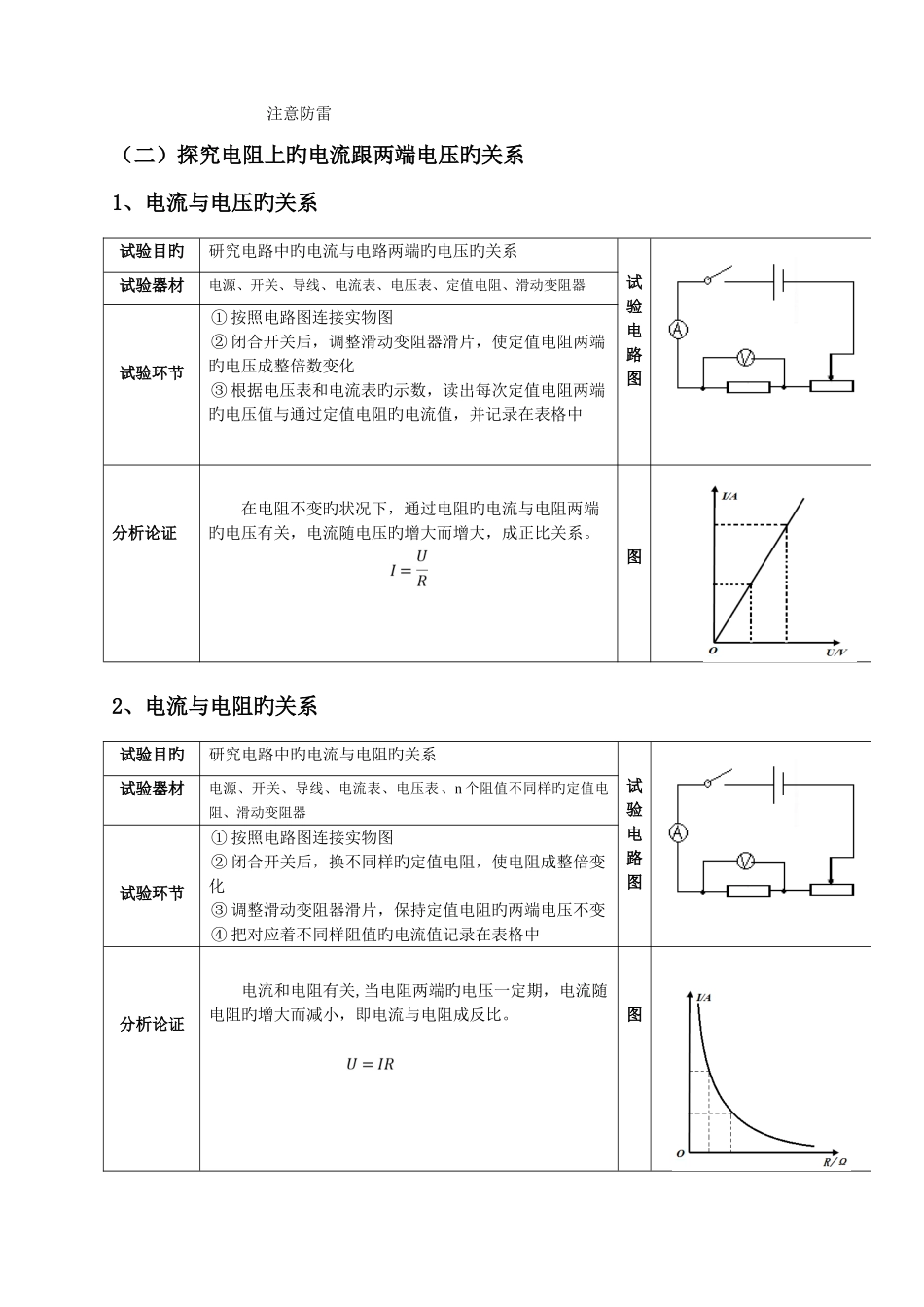 2025年初三物理欧姆定律知识点_第2页