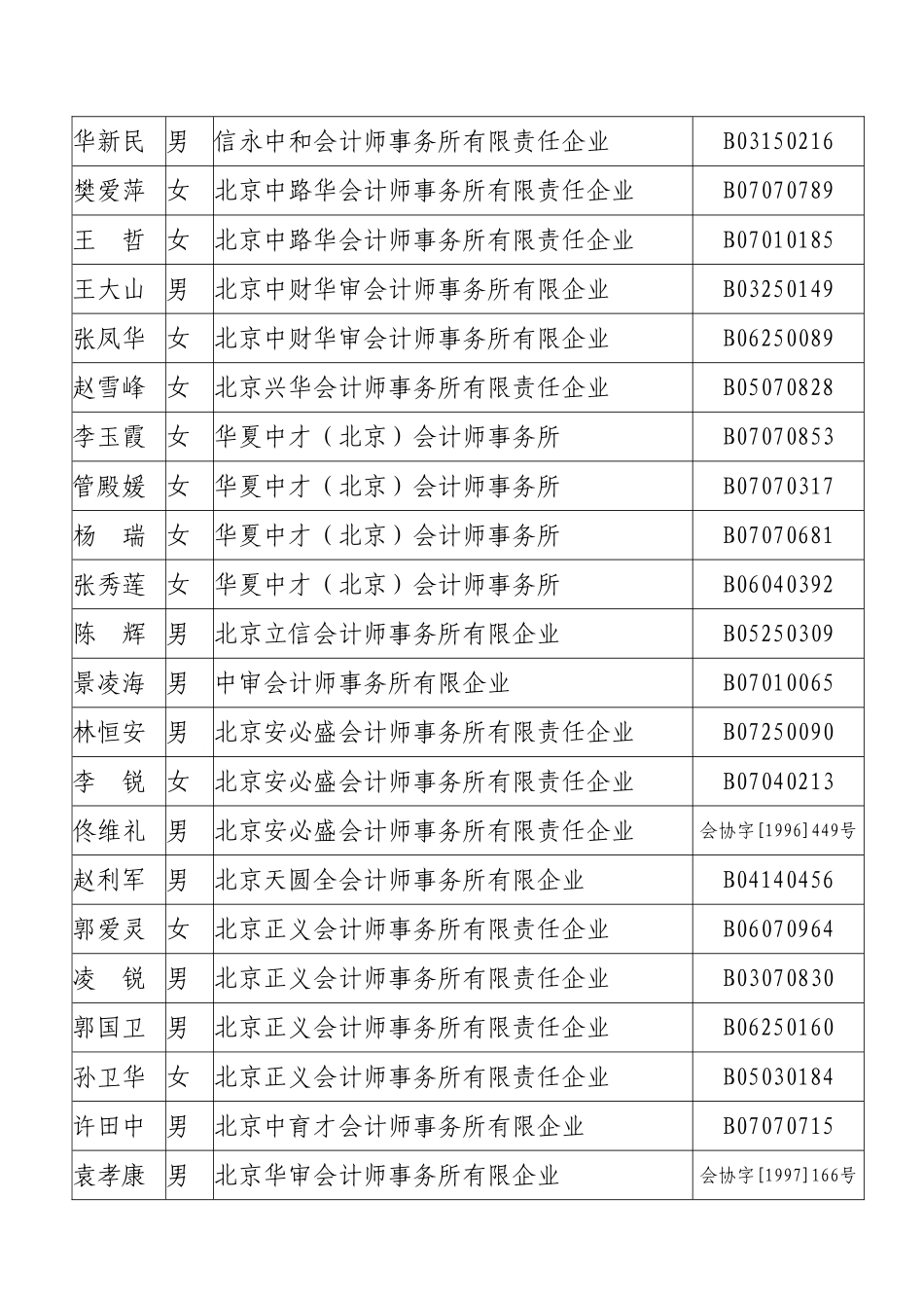 2025年北京注册会计师协会_第3页