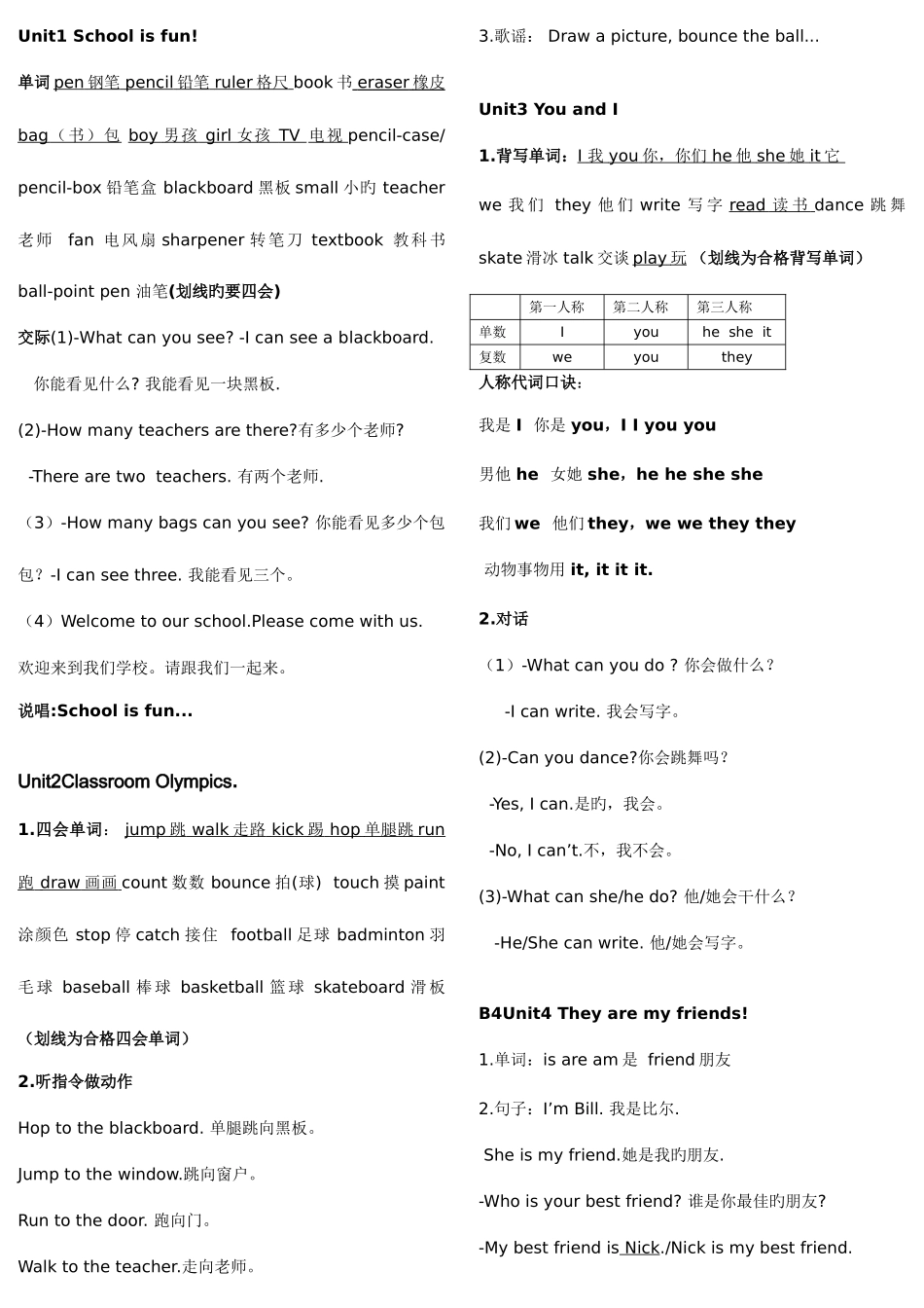 2025年剑桥预备级下单元重点知识点总结_第1页