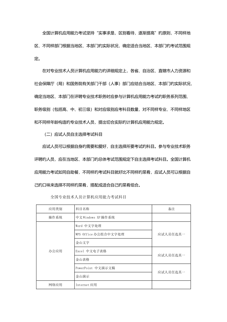 2025年全国专业技术人员计算机应用能力考试文字处理题库_第2页