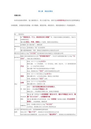 2025年初级经济法知识点