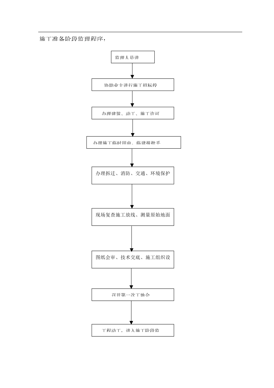2025年全套监理流程图_第2页