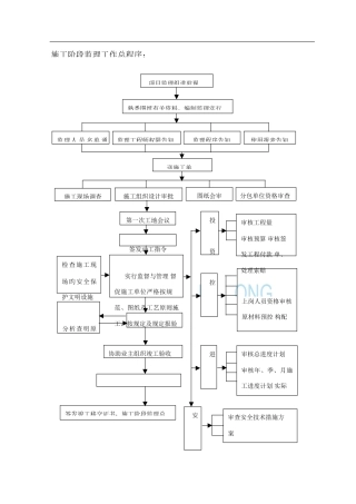 2025年全套监理流程图