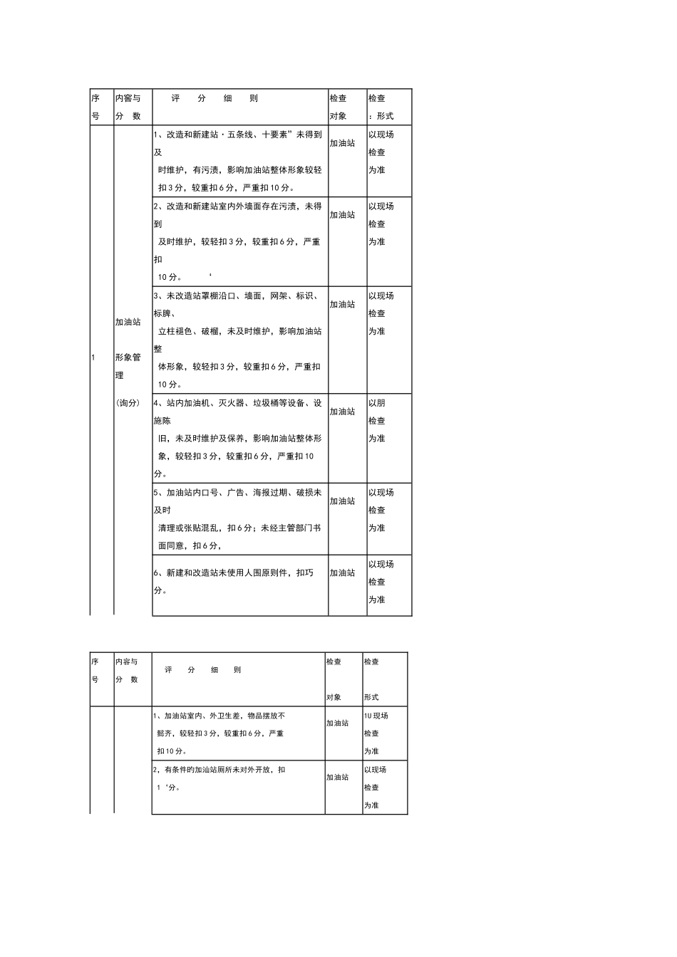 2025年加油站管理竞赛考核评分细则_第1页