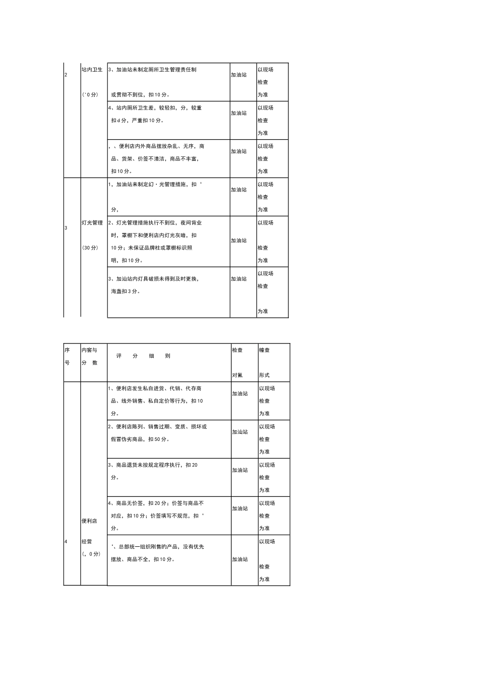 2025年加油站管理竞赛考核评分细则_第2页