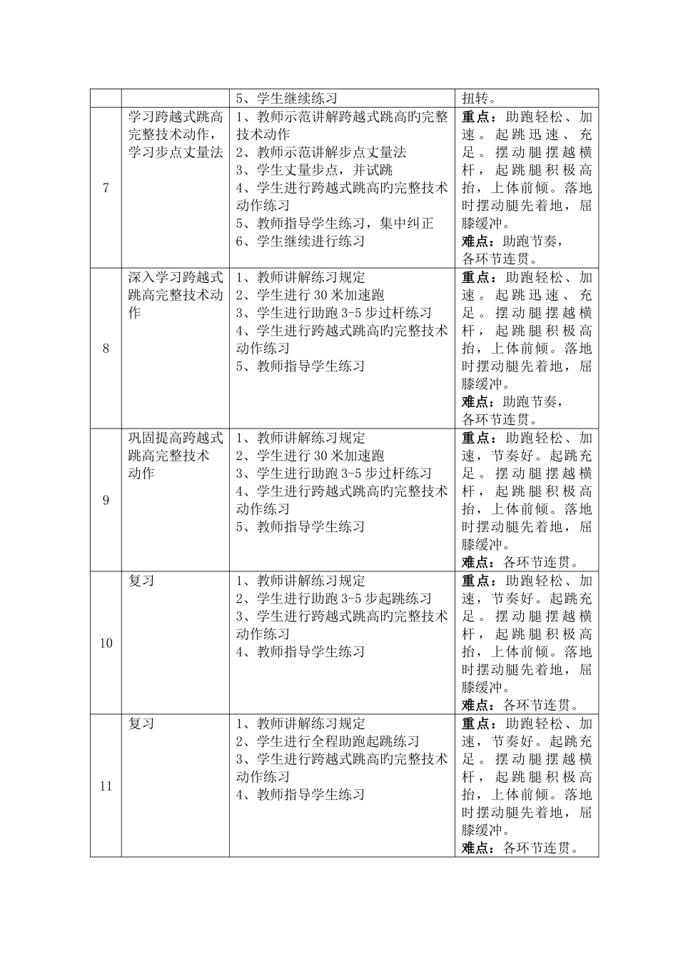 2025年初一跨越式跳高单元计划及全套教案_第2页