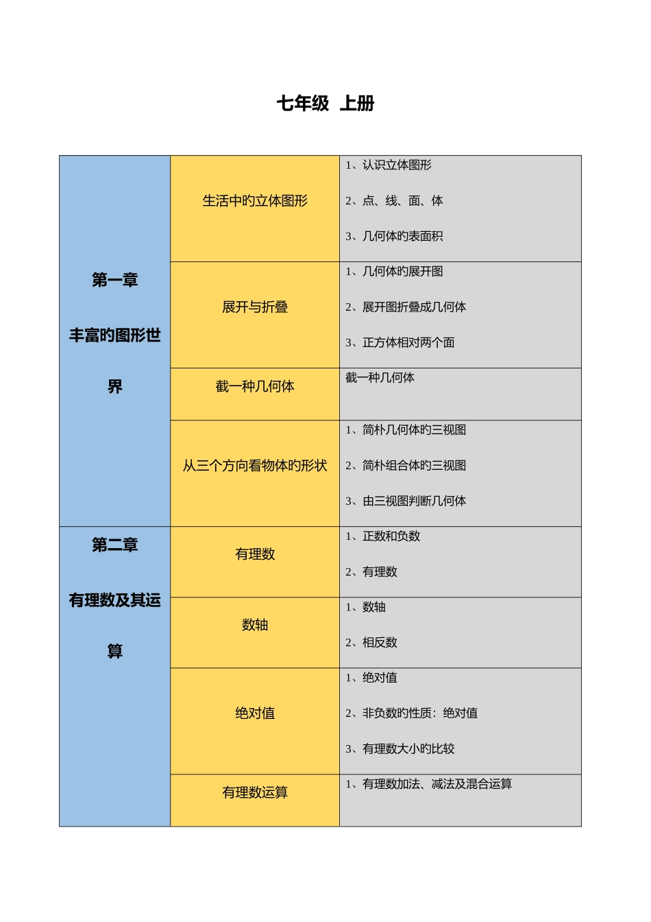 2025年初中数学知识点思维导图北师大版_第1页