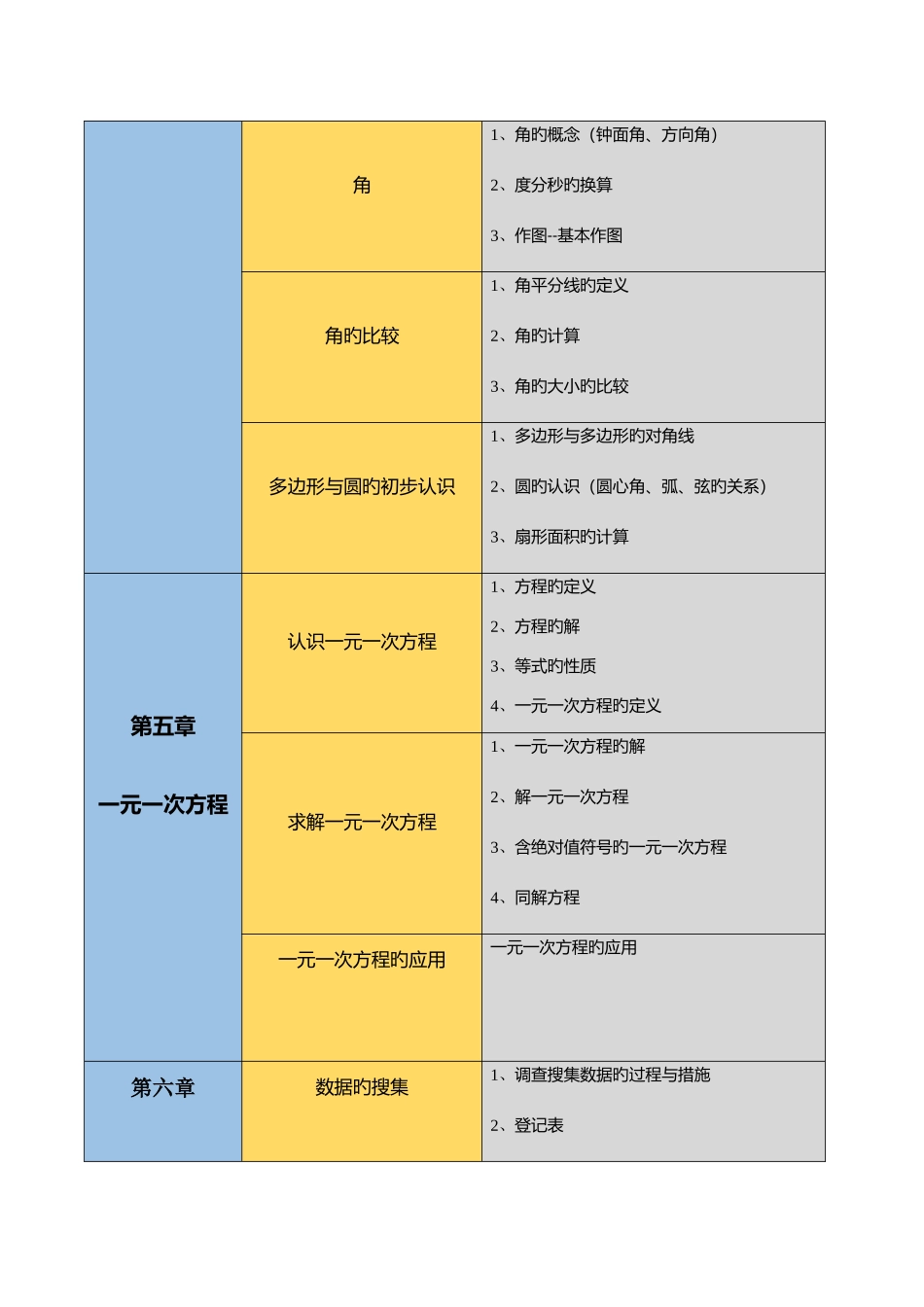 2025年初中数学知识点思维导图北师大版_第3页